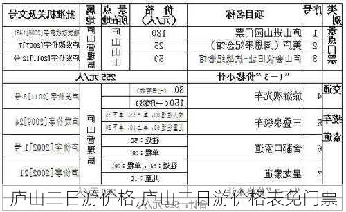 庐山二日游价格,庐山二日游价格表免门票