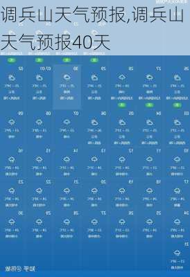 调兵山天气预报,调兵山天气预报40天