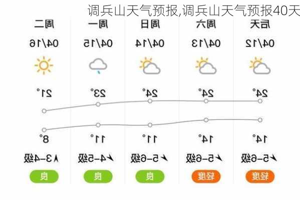 调兵山天气预报,调兵山天气预报40天