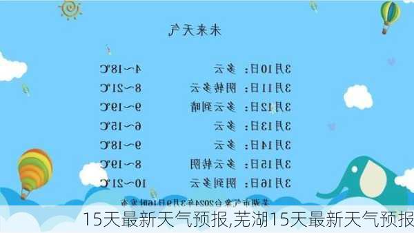 15天最新天气预报,芜湖15天最新天气预报