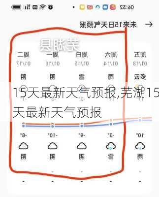 15天最新天气预报,芜湖15天最新天气预报