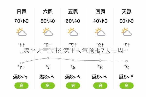 滦平天气预报,滦平天气预报7天一周