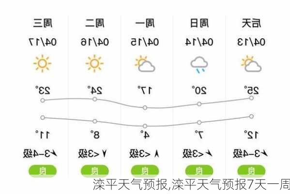 滦平天气预报,滦平天气预报7天一周