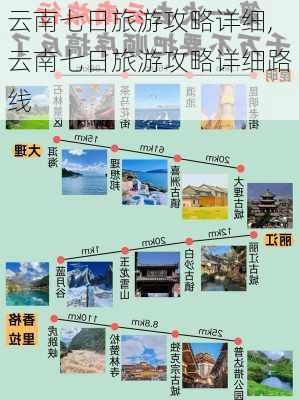 云南七日旅游攻略详细,云南七日旅游攻略详细路线