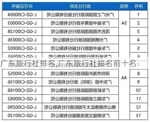 广东旅行社排名,广东旅行社排名前十名