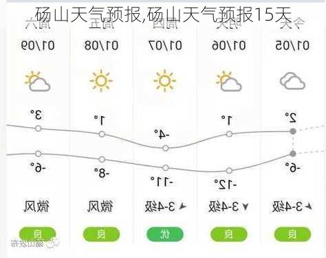 砀山天气预报,砀山天气预报15天