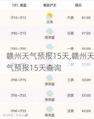 赣州天气预报15天,赣州天气预报15天查询