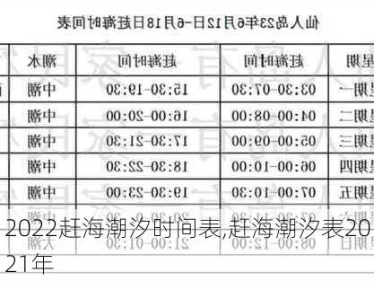 2022赶海潮汐时间表,赶海潮汐表2021年