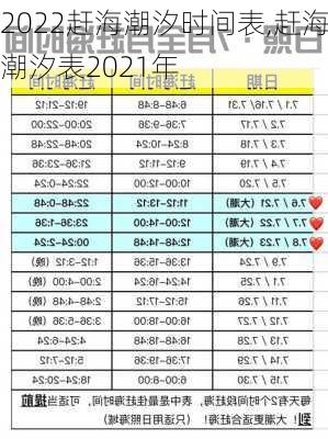 2022赶海潮汐时间表,赶海潮汐表2021年