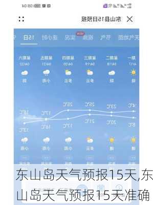 东山岛天气预报15天,东山岛天气预报15天准确