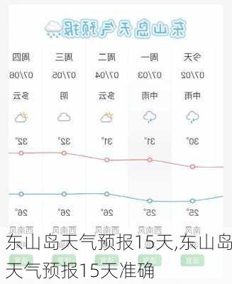 东山岛天气预报15天,东山岛天气预报15天准确