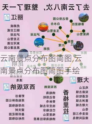 云南景点分布图简图,云南景点分布图简图手绘