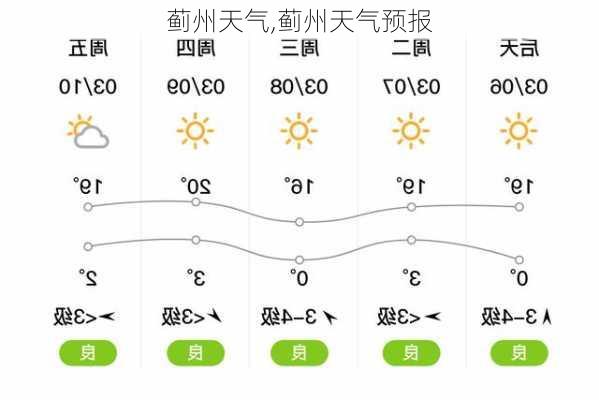 蓟州天气,蓟州天气预报