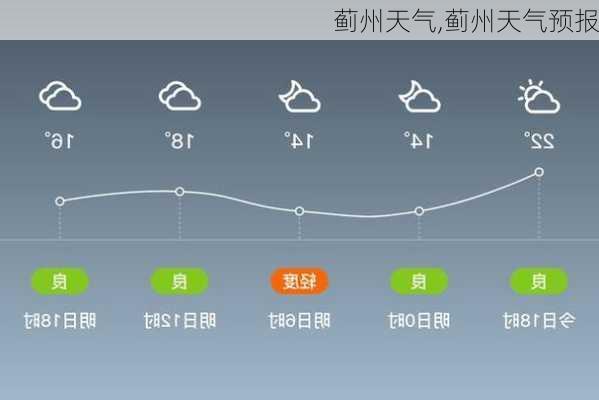 蓟州天气,蓟州天气预报