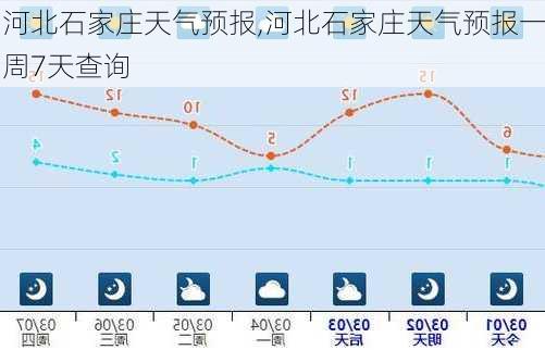 河北石家庄天气预报,河北石家庄天气预报一周7天查询