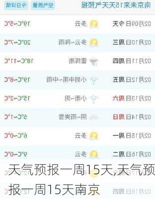 天气预报一周15天,天气预报一周15天南京