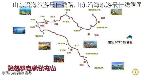 山东沿海旅游最佳线路,山东沿海旅游最佳线路图