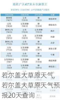 若尔盖大草原天气,若尔盖大草原天气预报20天查询