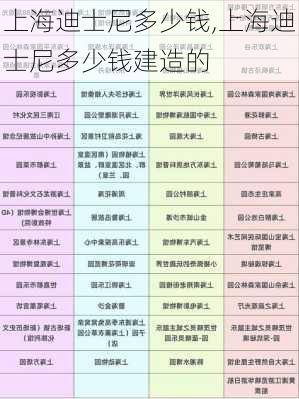 上海迪士尼多少钱,上海迪士尼多少钱建造的