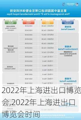 2022年上海进出口博览会,2022年上海进出口博览会时间