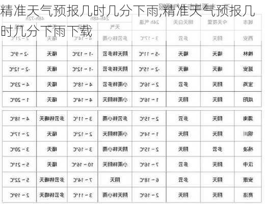 精准天气预报几时几分下雨,精准天气预报几时几分下雨下载