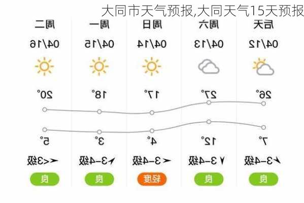 大同市天气预报,大同天气15天预报