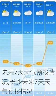 未来7天天气预报情况,长沙未来7天天气预报情况