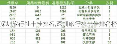 深圳旅行社十佳排名,深圳旅行社十佳排名榜