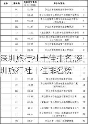 深圳旅行社十佳排名,深圳旅行社十佳排名榜