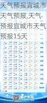 天气预报宜城市天气预报,天气预报宜城市天气预报15天