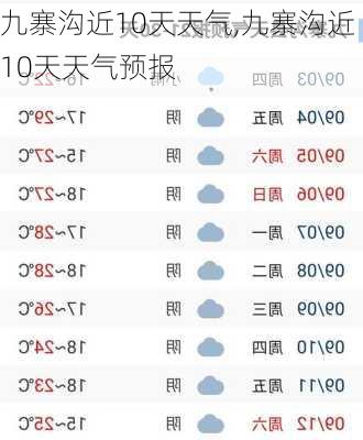 九寨沟近10天天气,九寨沟近10天天气预报