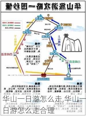 华山一日游怎么走,华山一日游怎么走合理