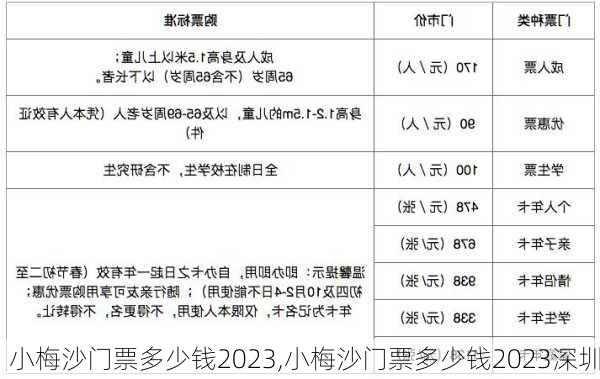 小梅沙门票多少钱2023,小梅沙门票多少钱2023深圳