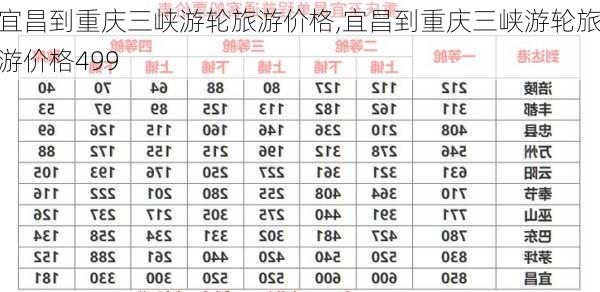 宜昌到重庆三峡游轮旅游价格,宜昌到重庆三峡游轮旅游价格499