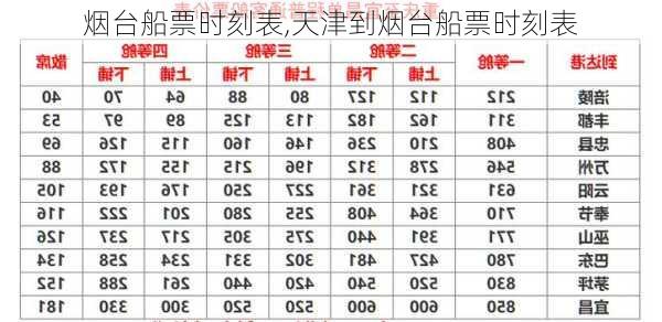 烟台船票时刻表,天津到烟台船票时刻表