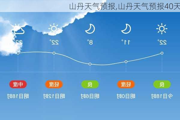 山丹天气预报,山丹天气预报40天