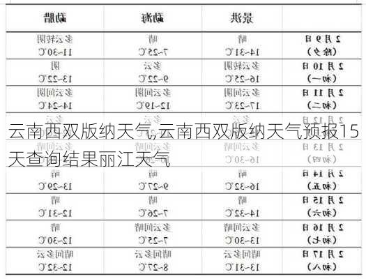 云南西双版纳天气,云南西双版纳天气预报15天查询结果丽江天气