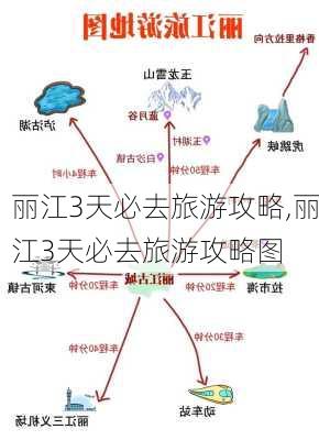 丽江3天必去旅游攻略,丽江3天必去旅游攻略图