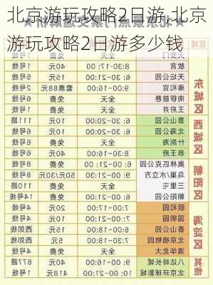 北京游玩攻略2日游,北京游玩攻略2日游多少钱