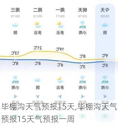 毕棚沟天气预报15天,毕棚沟天气预报15天气预报一周