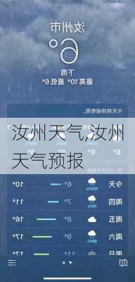 汝州天气,汝州天气预报