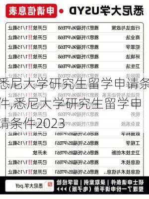 悉尼大学研究生留学申请条件,悉尼大学研究生留学申请条件2023