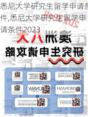 悉尼大学研究生留学申请条件,悉尼大学研究生留学申请条件2023