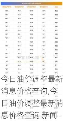 今日油价调整最新消息价格查询,今日油价调整最新消息价格查询 新闻