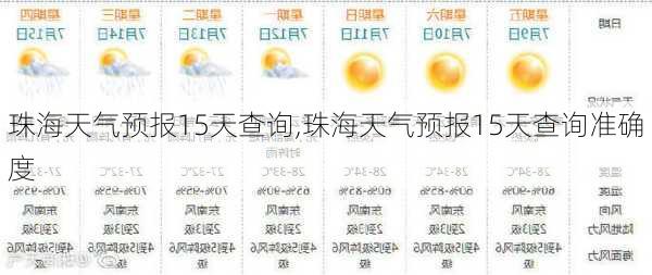 珠海天气预报15天查询,珠海天气预报15天查询准确度