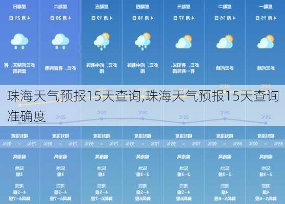 珠海天气预报15天查询,珠海天气预报15天查询准确度