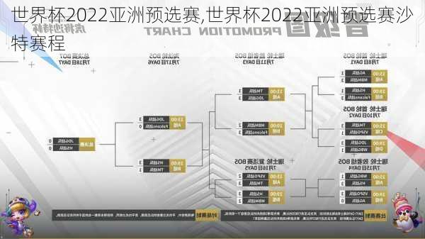 世界杯2022亚洲预选赛,世界杯2022亚洲预选赛沙特赛程