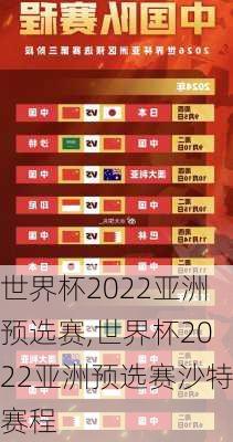 世界杯2022亚洲预选赛,世界杯2022亚洲预选赛沙特赛程