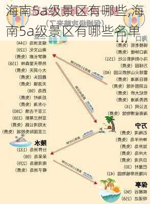 海南5a级景区有哪些,海南5a级景区有哪些名单