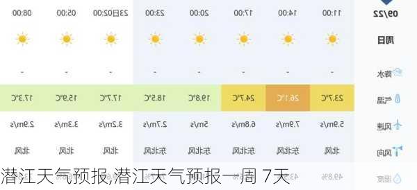 潜江天气预报,潜江天气预报一周 7天